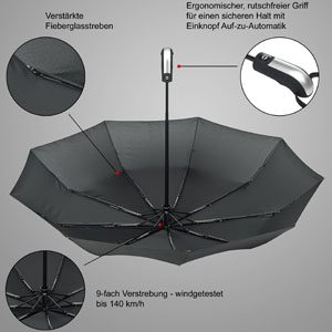 Regenschirm plus Detailabbildungen